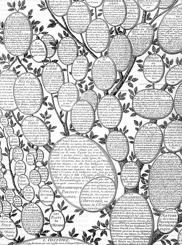 Système figuré des connaissances humaines — Encyclopédie de Diderot et d'Alembert, 1751. El primer árbol del conocimiento humano.